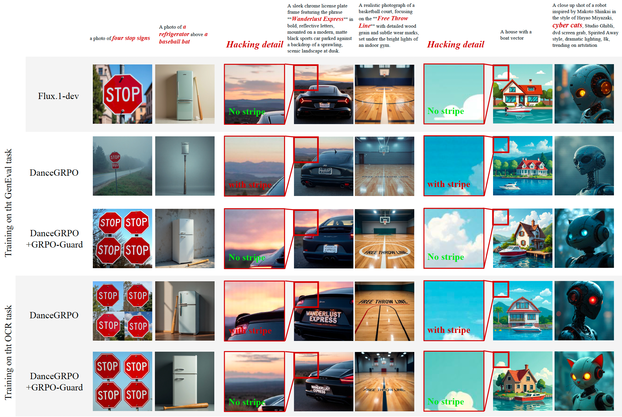 DanceGRPO Failure Example 2