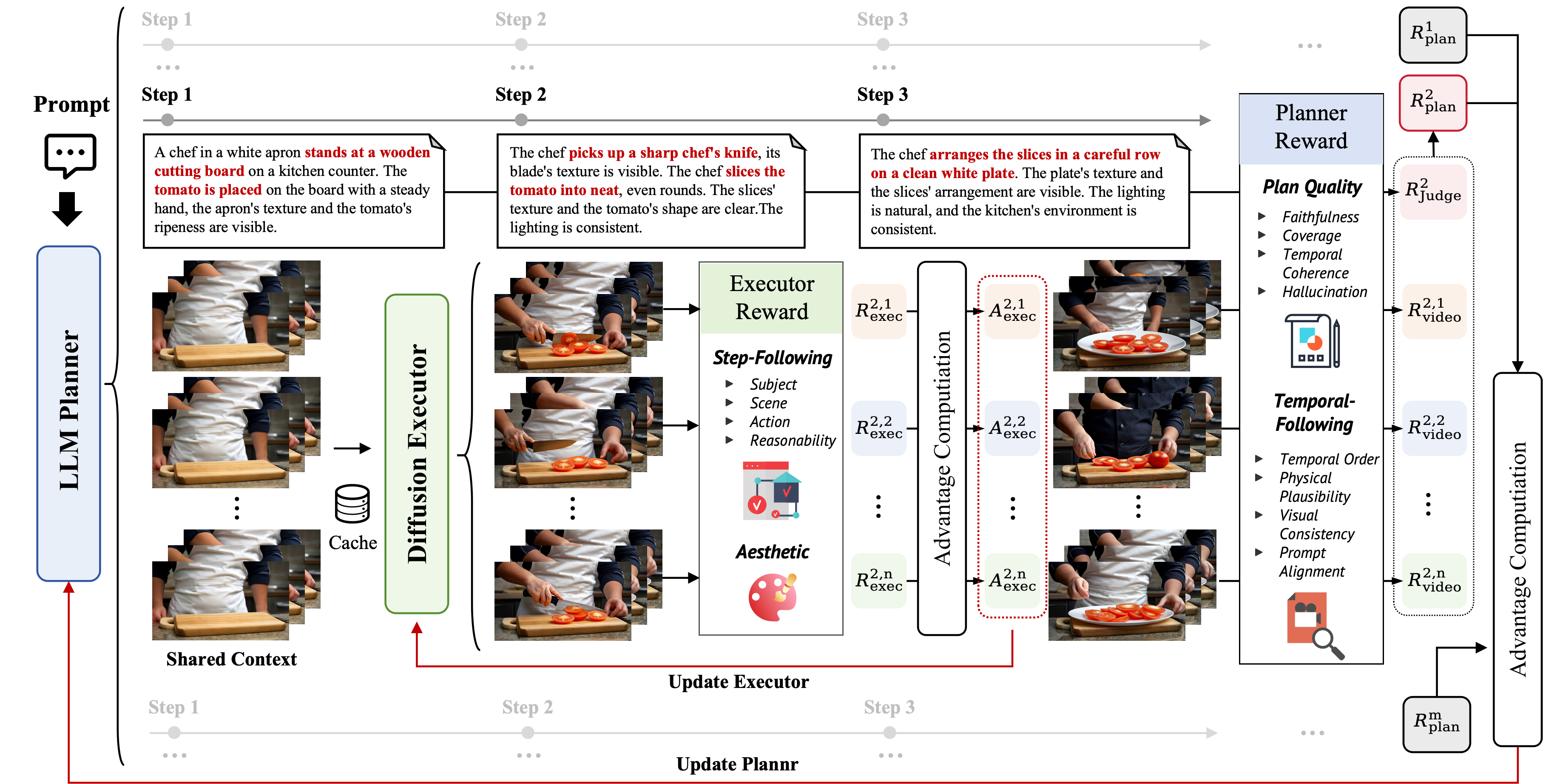 TempAct Method Overview